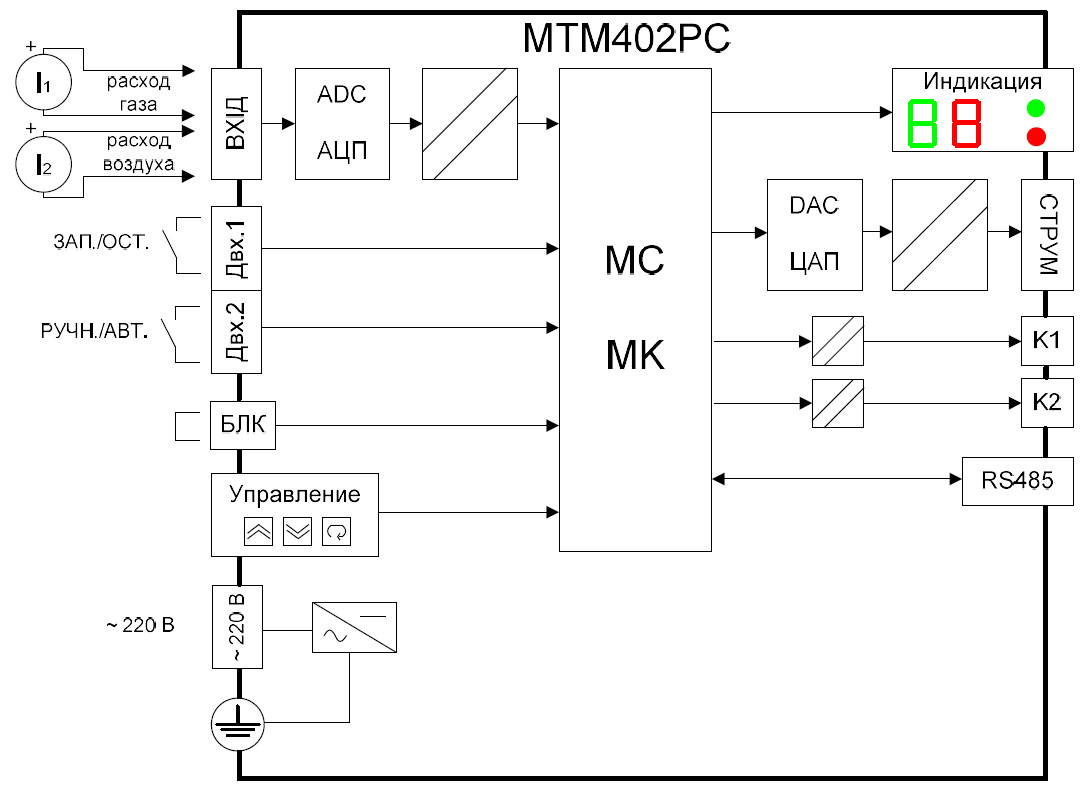 Структурная схема преобразователей МТМ-402РС