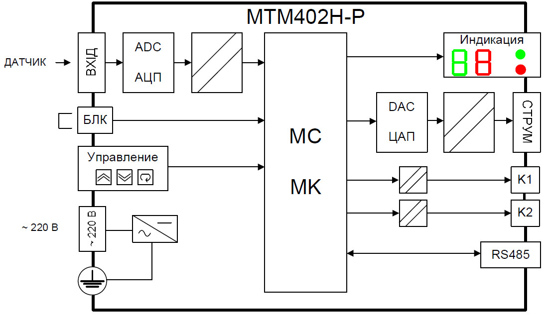 Структурная схема преобразователей МТМ402Н-Р