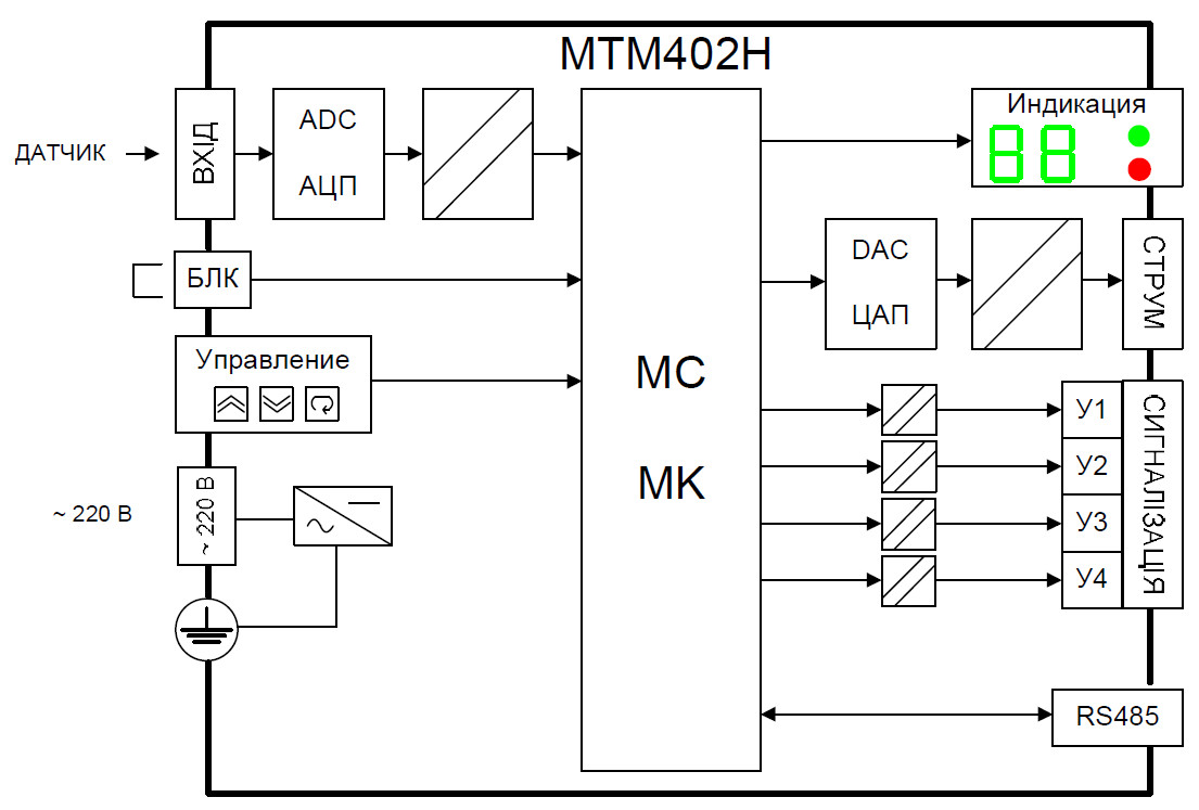 Структурная схема преобразователей МТМ402Н