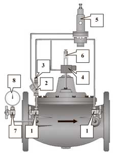 Схематическое изображение клапана редукционного арт. М3200, М2200