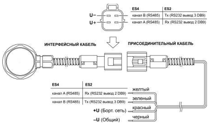 Схема соединений интерфейсного кабеля и присоединительного кабеля Epsilon ES.300