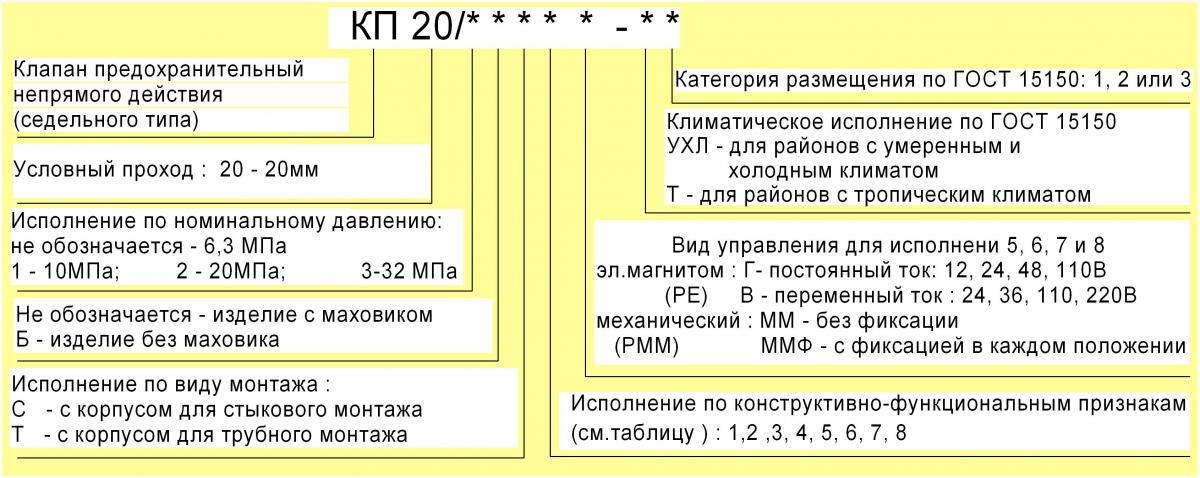Схема условного обозначения КП-20