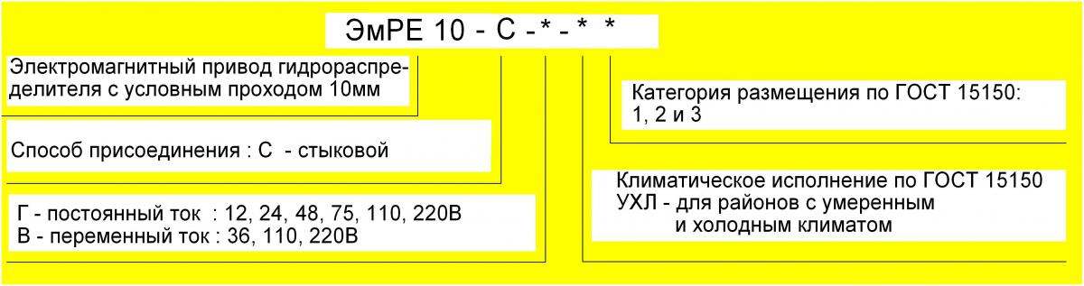 Схема обозначения при заказе привода РЕ 10.3