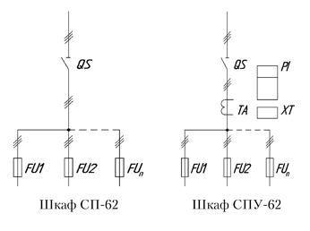Схемы однолинейные для силовых распределительных шкафов СП-62, СПУ-62 