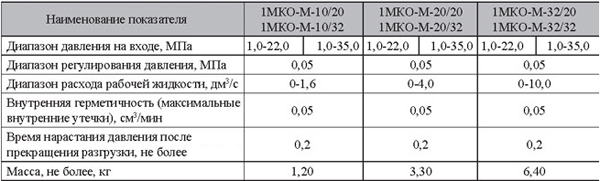 Таблица характеристик 1МКО-М