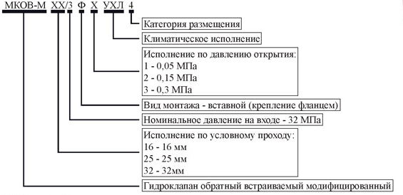 Схема маркировки МКОВ-М